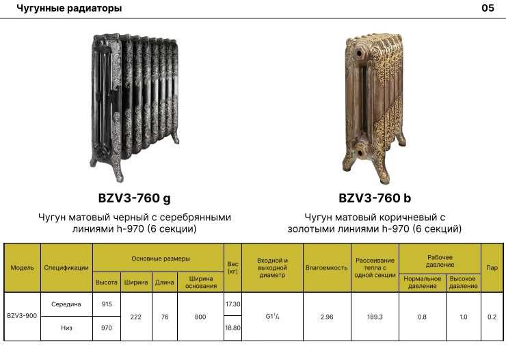ДИЗАЙНЕРСКИЕ  Батареи отопления лучшее решение для вашего дома