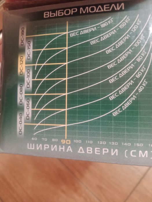 Дверной доводчик Notedo