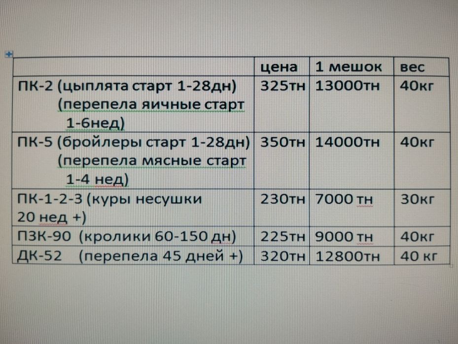 Комбикорма Боогданович