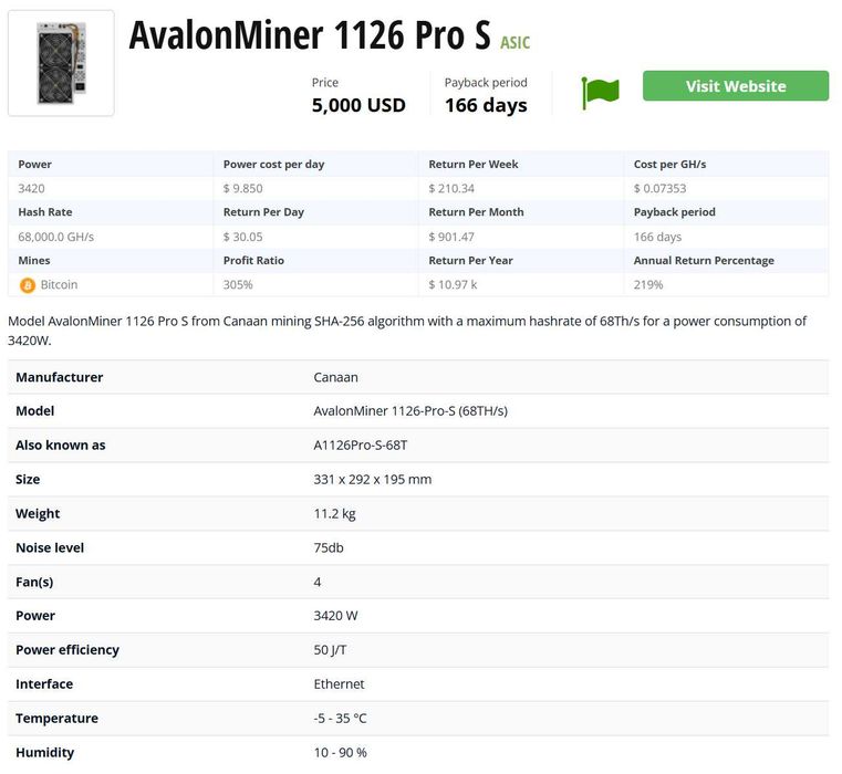 Miner crypto- Bitcoin AvalonMiner 1126 Pro-S 68 TH/s + sursă 3420 W