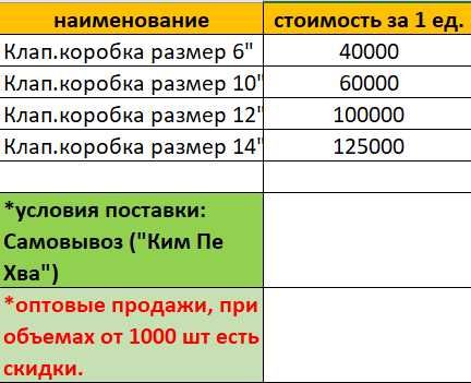 Водомерные ящики / клапанные коробки / Greenbox