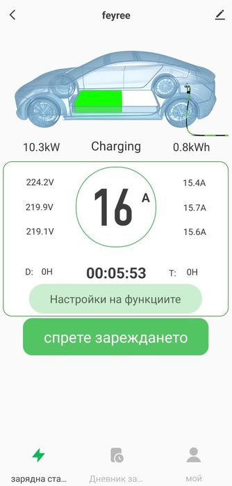 Зарядни станции от ново поколение за електромобили (Тип 2)