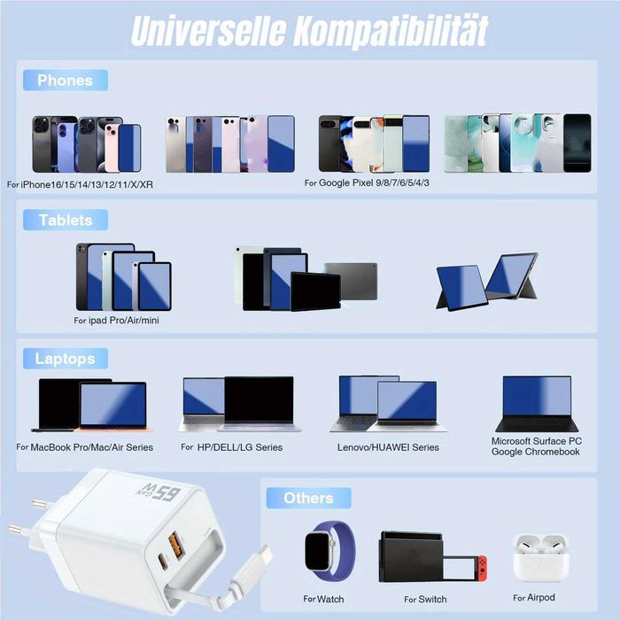 65W GaN PD 3.0 Ултра Бързо Зарядно за Смартфони MacBook Pro и Лаптопи