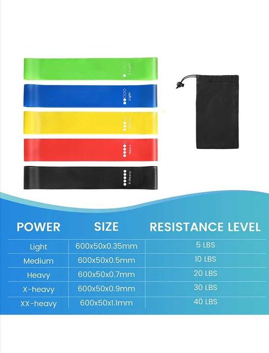 Комплект ластици за тренировка 5 броя