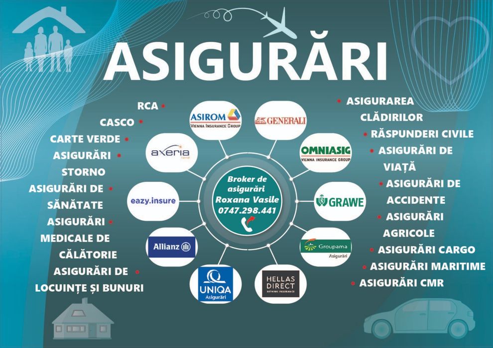 ASIGURARI-Persoana fizica autorizata