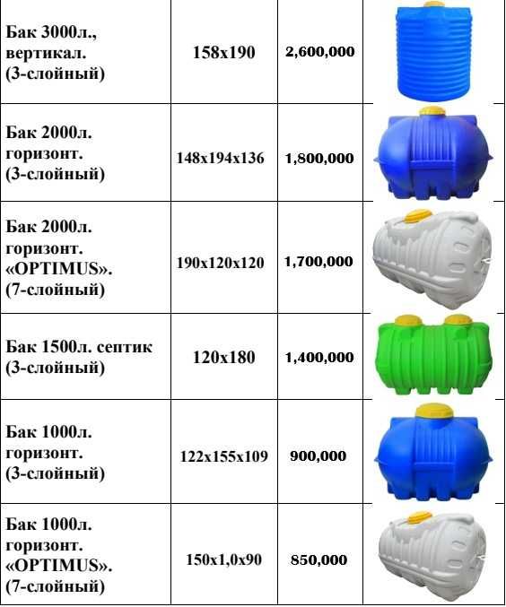 Bak, Бак 3000 л - 200 ltr,л