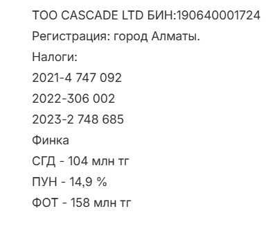 ТОО с финустойчивостью, ПУН - 15%