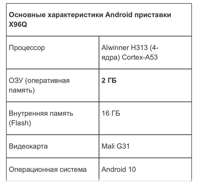 Android Box для телевизоров