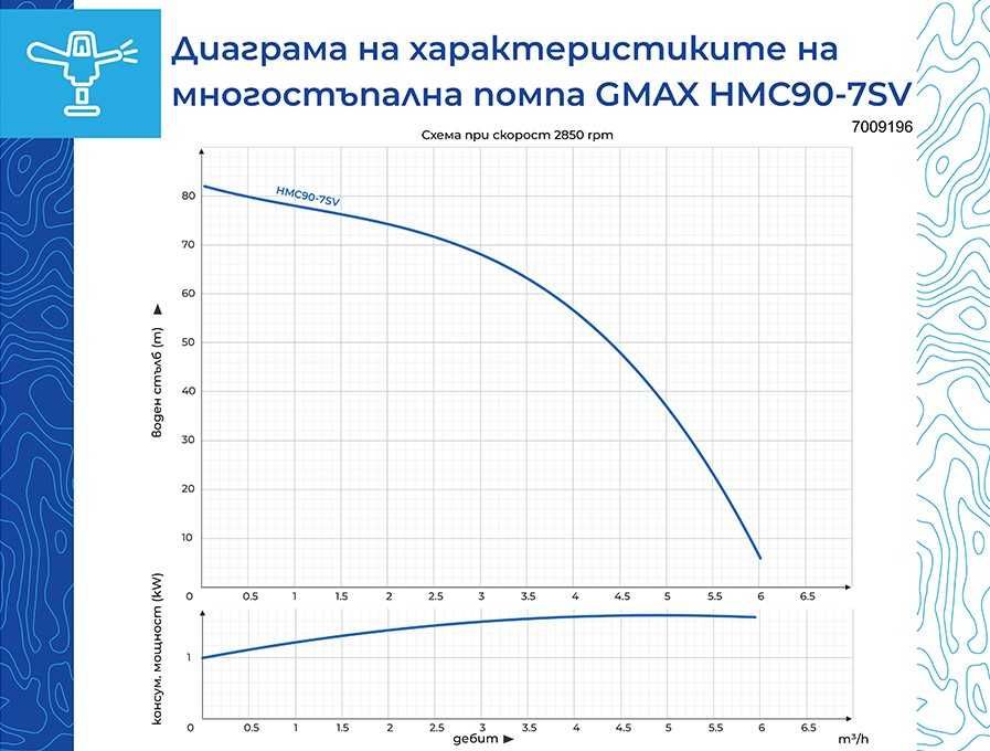 Трифазна самозасмукваща многостъпална помпа вертикална воден стълб 82м., 5,4m3/h