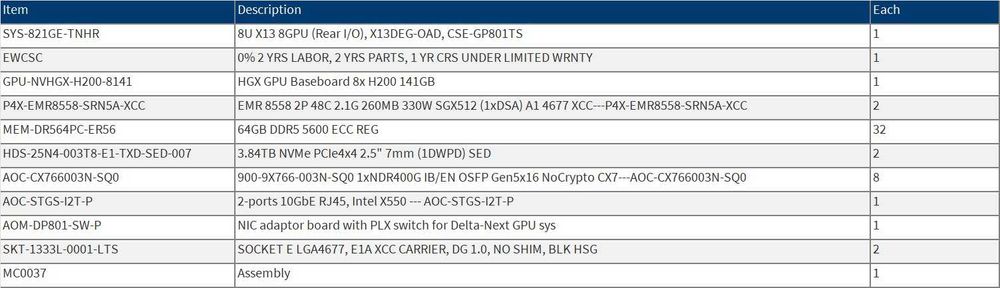 Supermicro сервер Nvidia H200