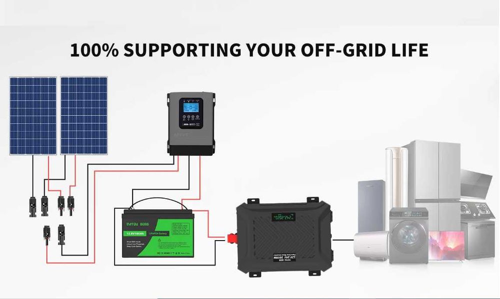Универсален инвертор чиста синусоида DC 12/24v/AUTO/ към AC220v -4000W