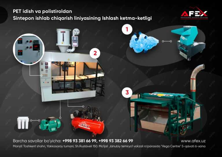 Линия по производству синтепона из ПЭТ-тары и полистирола