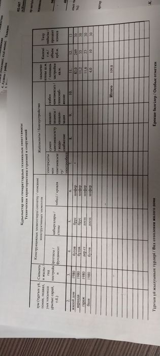 Продам дом с.Талкара