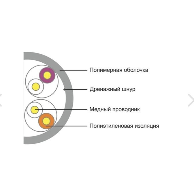 Интернет кабель UTB