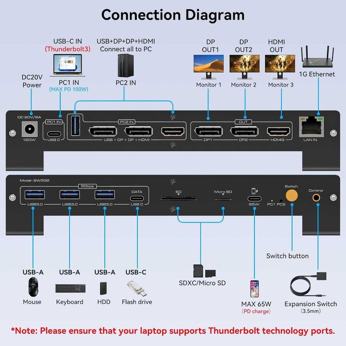 Професионална KVM Докинг Станция 15 в 1 за 2 компютъра (Нова)
