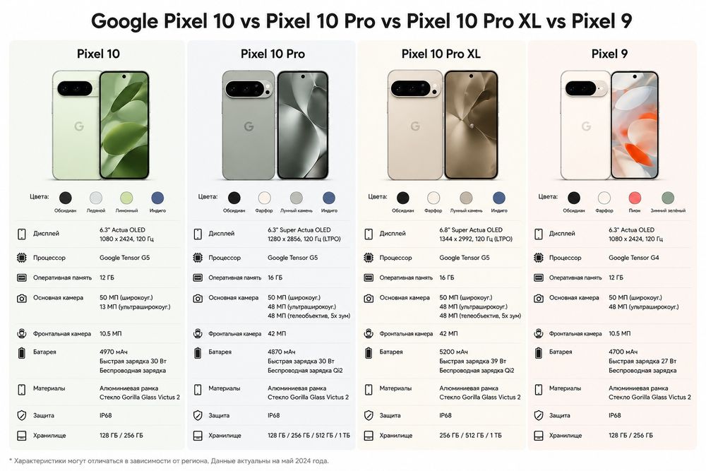 Смартфон pixel 9 google пиксель