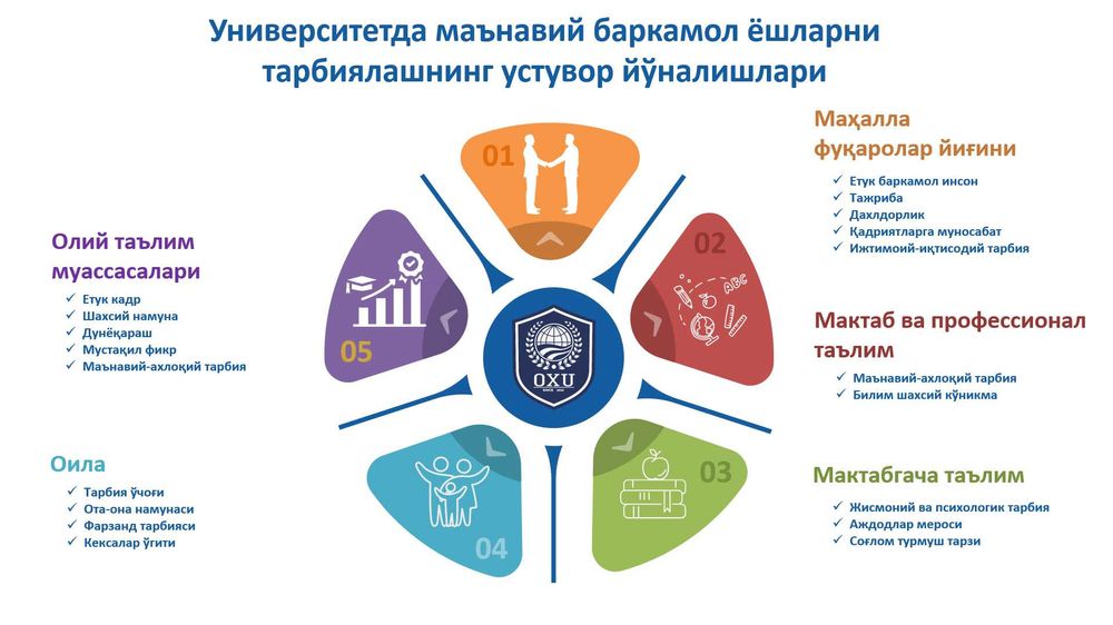 Prezentatsiya / Презентация — Canva, PowerPoint | 1 kun/день