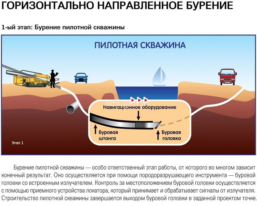 Прокол Горизонтал Бурения