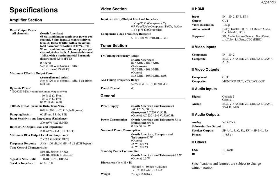 Vand receiver Onkyo TX-SR313