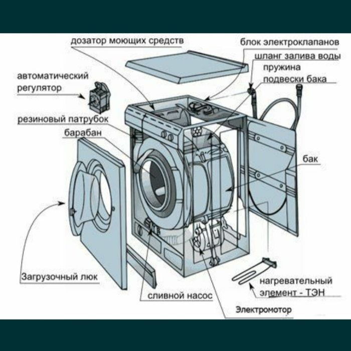Ремонт стиральных машин.