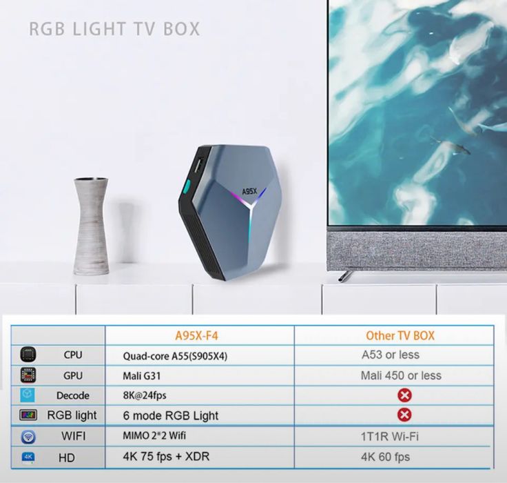 ‼️ТВни Смарт қилувчи приставка.android A95.ysh