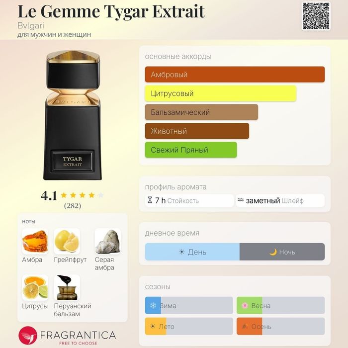 Парфюм Bvlgari Tyger ввиде распив