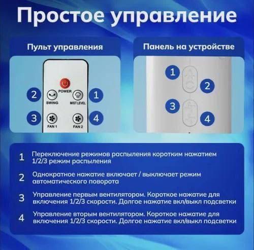 Настольный вентилятор увлажняющий