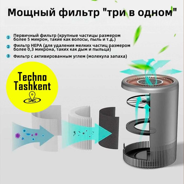 Очиститель воздуха от аллергенов воздухоочиститель Smart Air Purifier