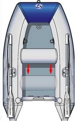 Седалка надуваема за лодки с твърди дъна, нови стабилни и яки.