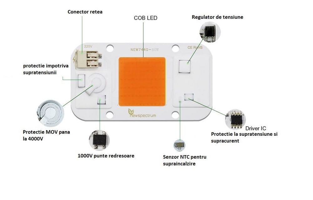 Led 50W AC 220V pentru plante spectru complet nu necesita lipire