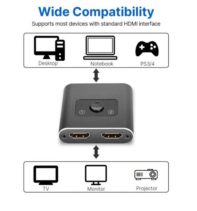 ПРОМО ! Двупосочен HDMI суич