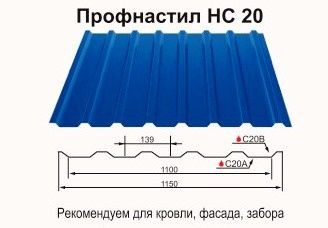 Профнастил НС-20