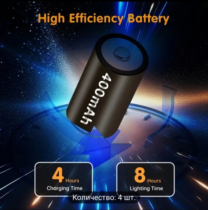 USB Перезаряжаемые LED Фонари для Кемпинга - Регулируемые Винтаж