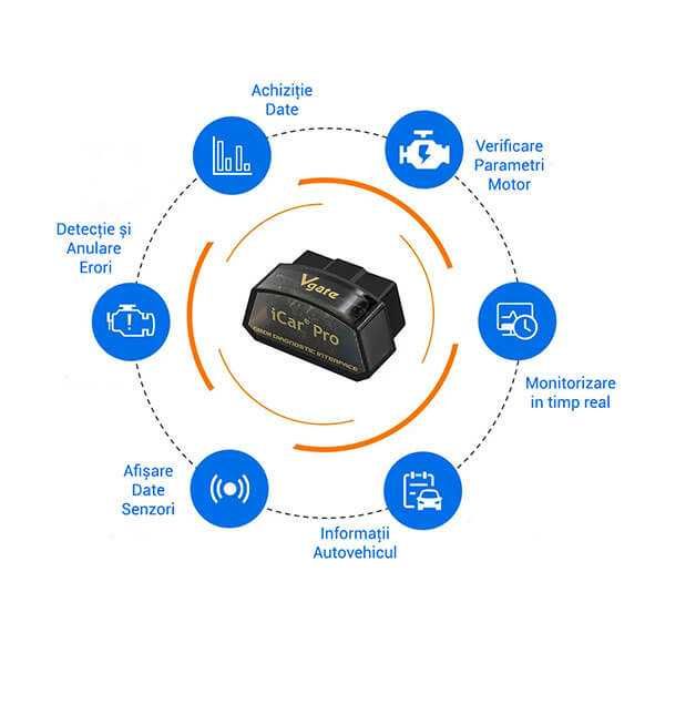 Modul Diagnoza OBD2 Vgate iCar Pro Multimarca Wi-Fi, Android si iPhone