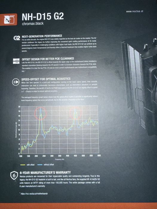 Noctua nh-d15 g2 chromax.black