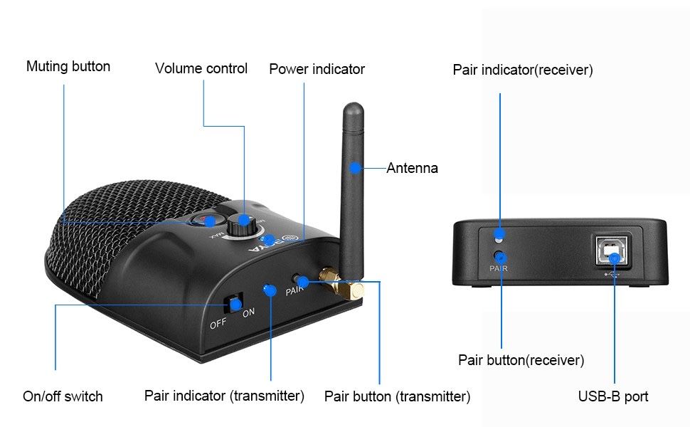 BOYA BY-BMW700 микрофон, беспроводная конференционная система