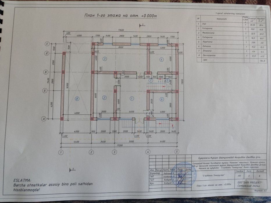 Котеж срочно продается ,Уй