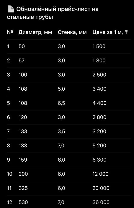 Продам трубы.  Бу