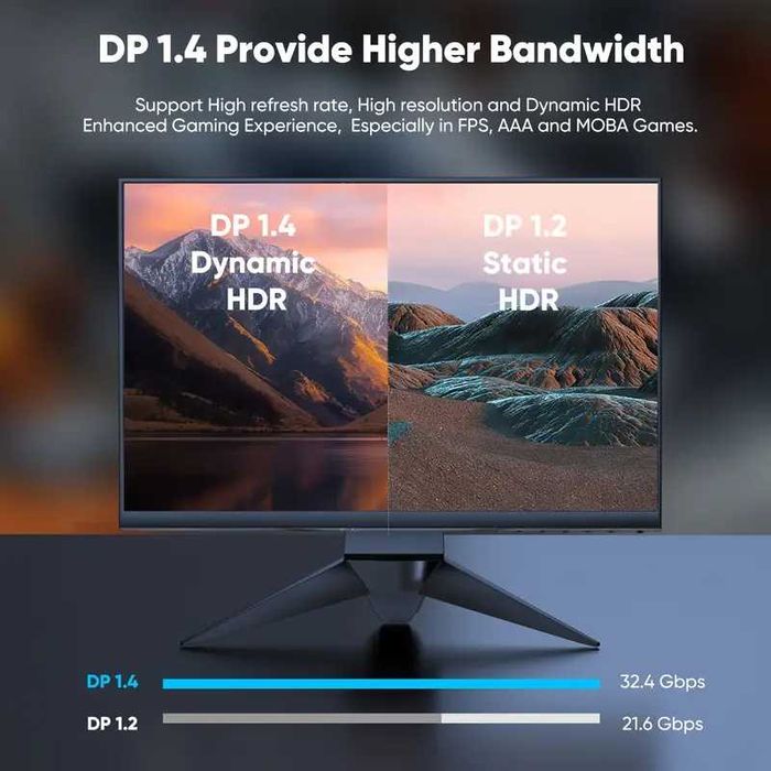 DP 1.4b 8К/60Hz "FPS MAX" ULTRA-трансферен HIGHWINGS* DP 1.4b/32.4Gbps