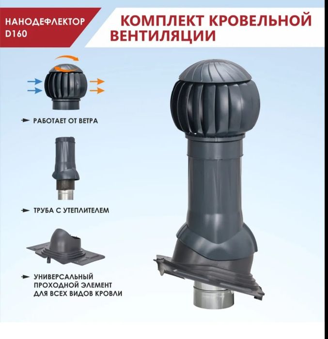 Вентиляция и вытяжка