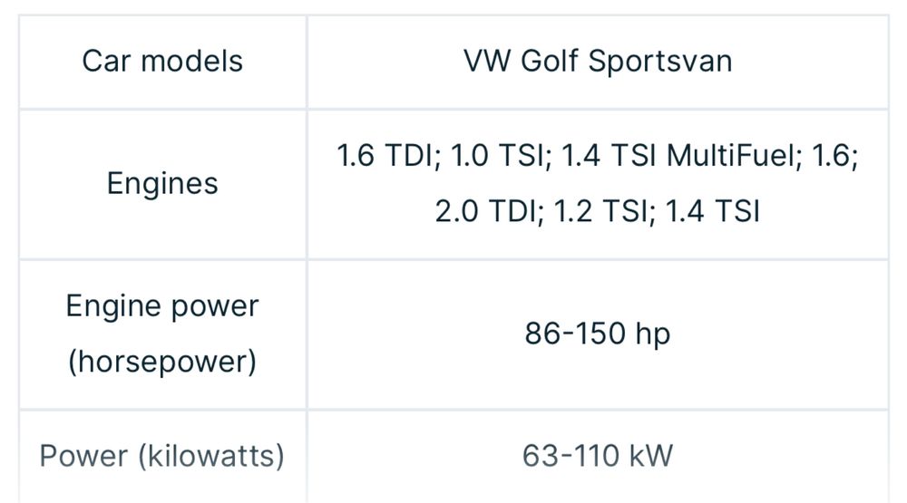 Set Faruri VW Golf 7 SportsVan Valeo