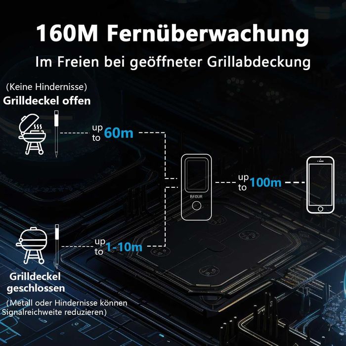 Termometru wireless pentru friptura BFOUR Bluetooth cu 2 sonde IP67