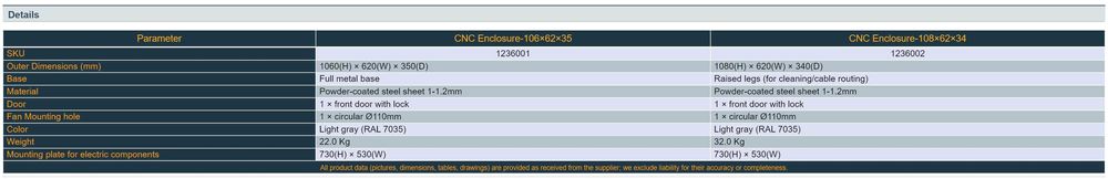 Ел табло за управление на CNC