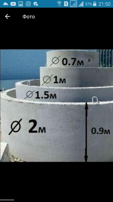 ЖБИ Бетонные кольца для септика
