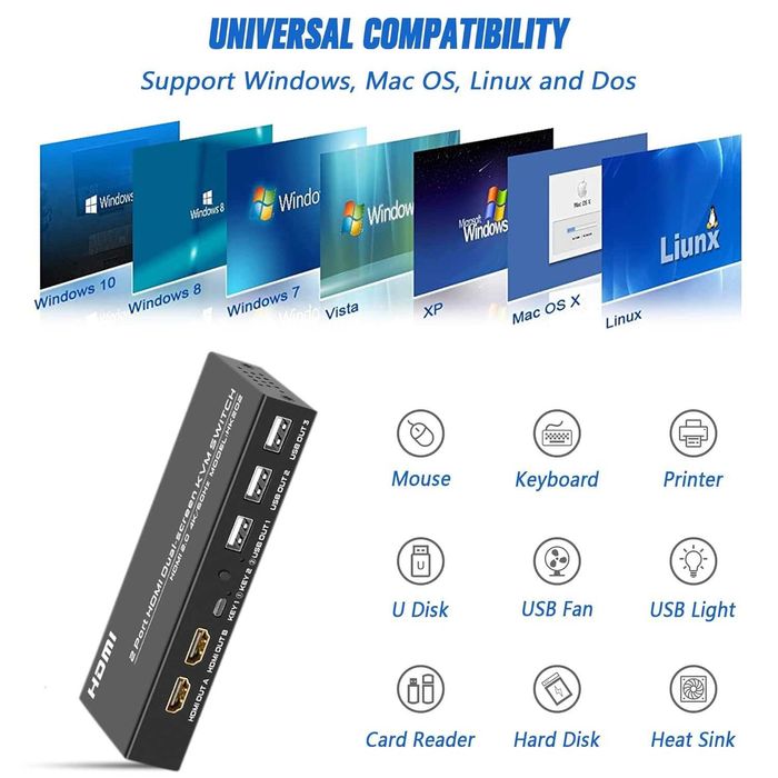 HDMI 2.0 KVM Switch 4k-60Hz 2 port,2 monitoare,2 PC Extended Display