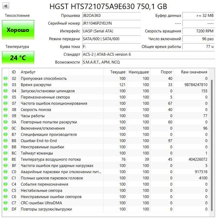 Диск HDD для ноутбука 2.5/9.5 750Gb HGST