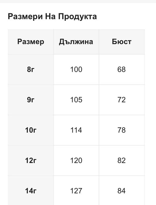 Детска рокля - 14 г.