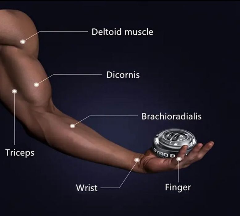 Тренировъчна топка за китката