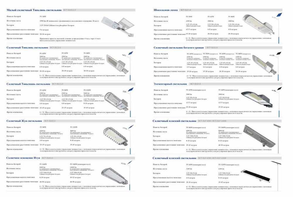 Blue Carbon Fazliddin