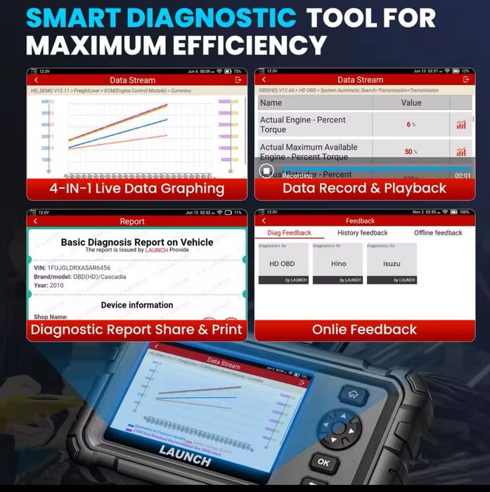 Diagnoza camioane 24v launch 129HD